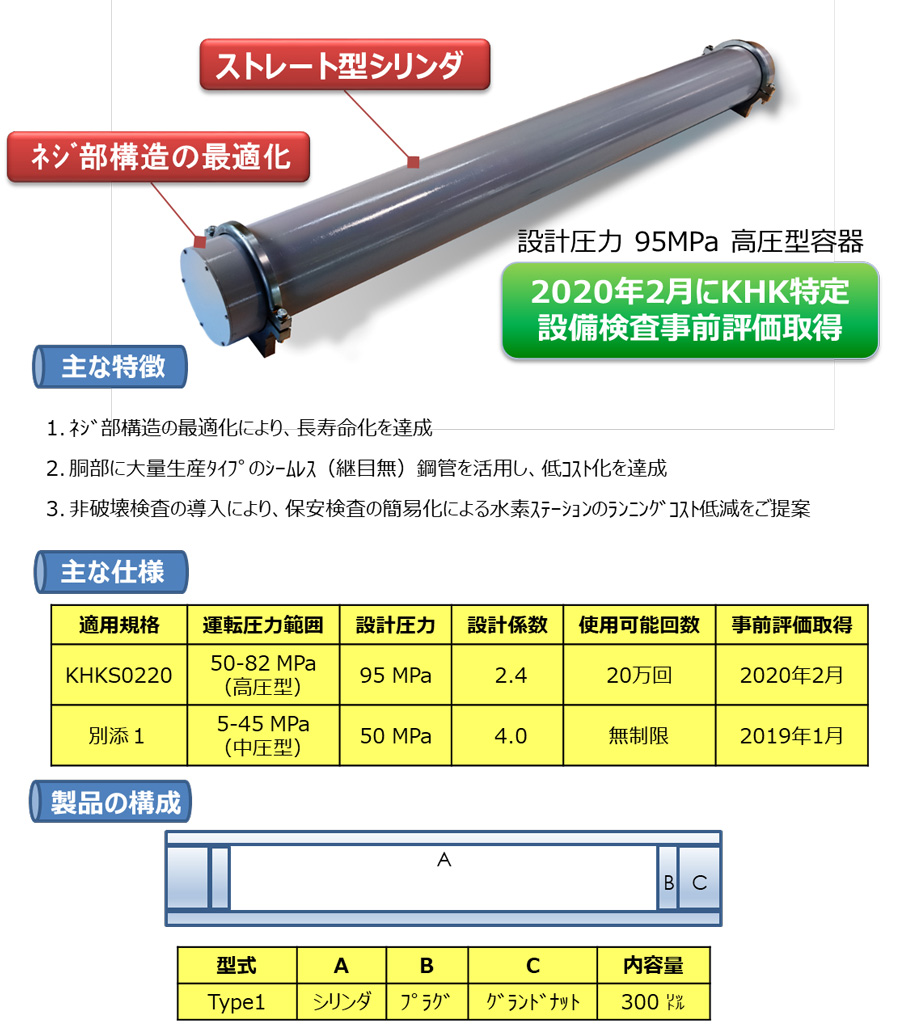 Type1蓄圧器