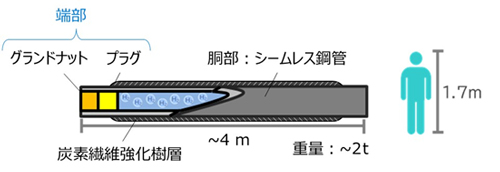 （水素蓄圧器断面構造の模式図）